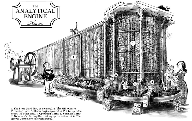 lego difference engine