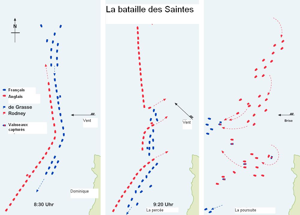 Diagram of the Battle of Les Saintes
