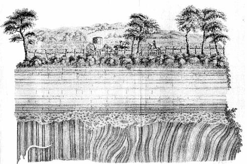 The Hutton Unconformity, courtesy of Wikipedia.org