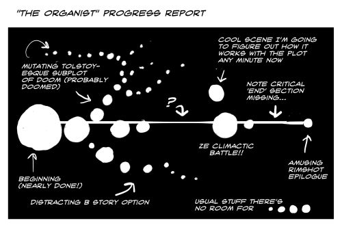 organistplot